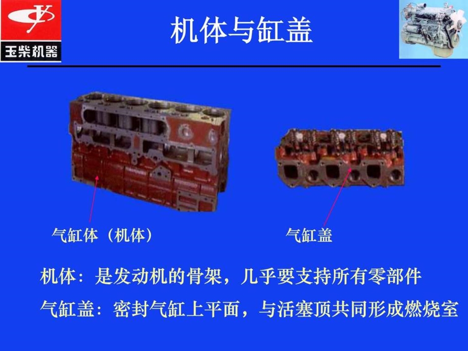 发动机工作原理.ppt.ppt_第3页