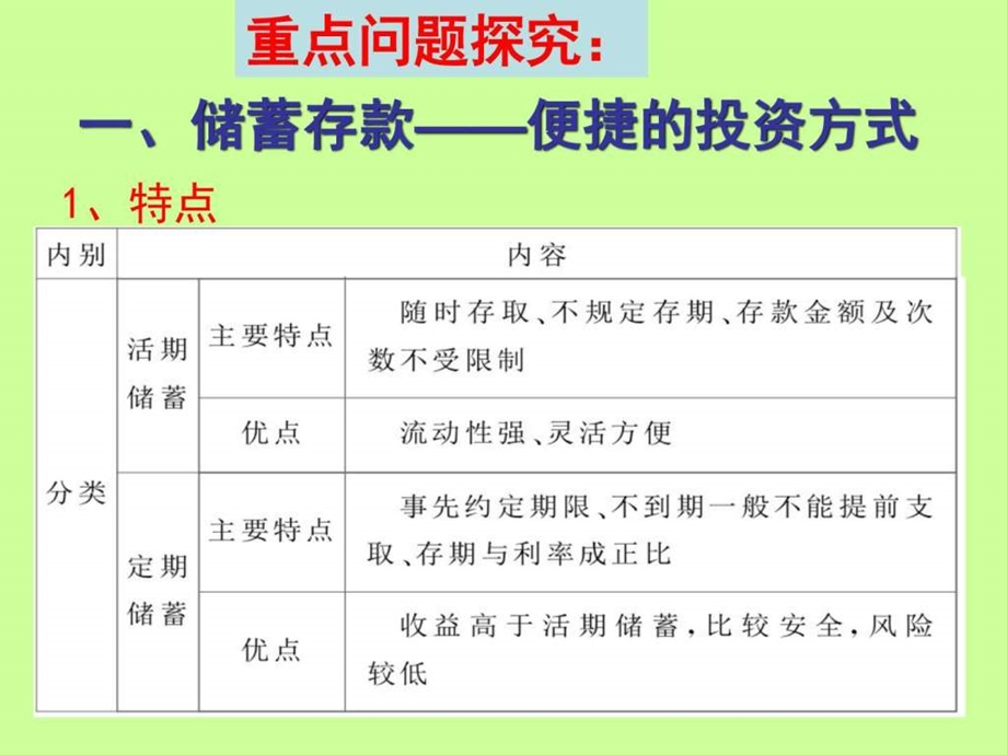 第六课投资理财的选择复习课件1644318948.ppt_第2页