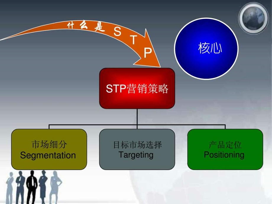 李宁STP分析.ppt.ppt_第2页