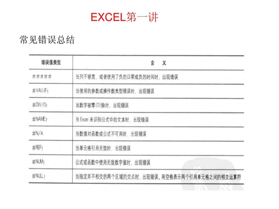 excel讲解PPT.ppt.ppt_第2页