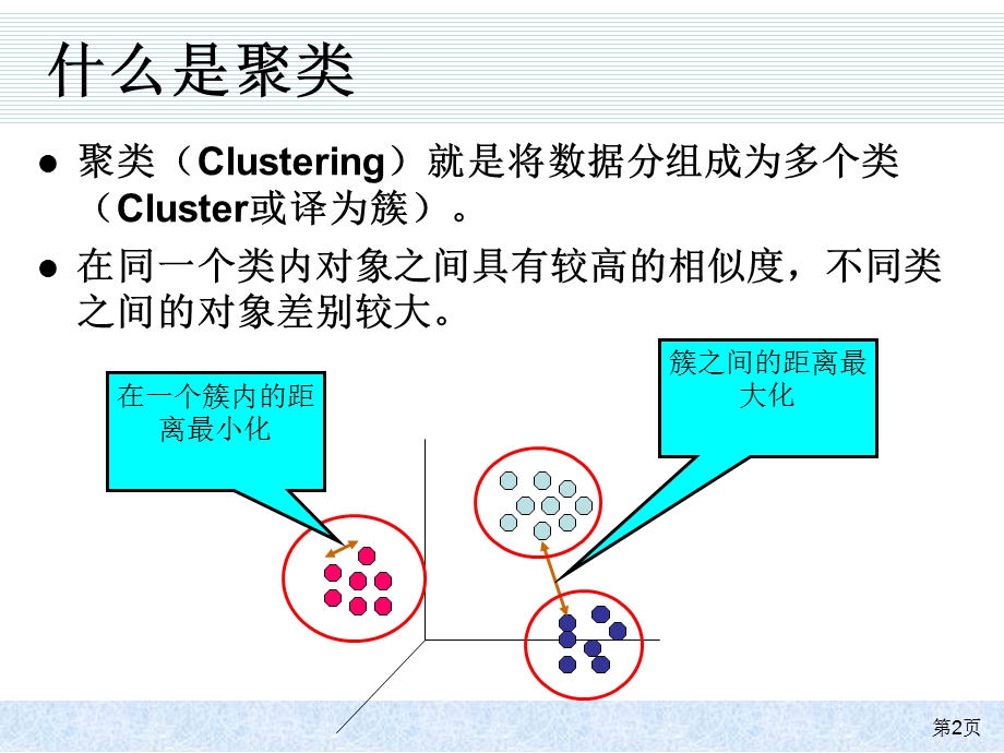 第6章聚类分析ppt课件.ppt_第2页