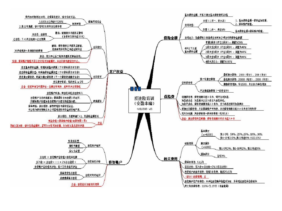 中德安联安盈丰瑞期交投连险16页.ppt_第3页