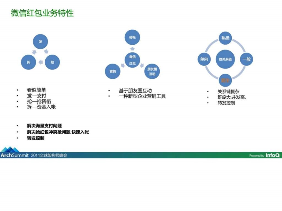 asbj张晋铭微信红包之cba实践.ppt_第3页