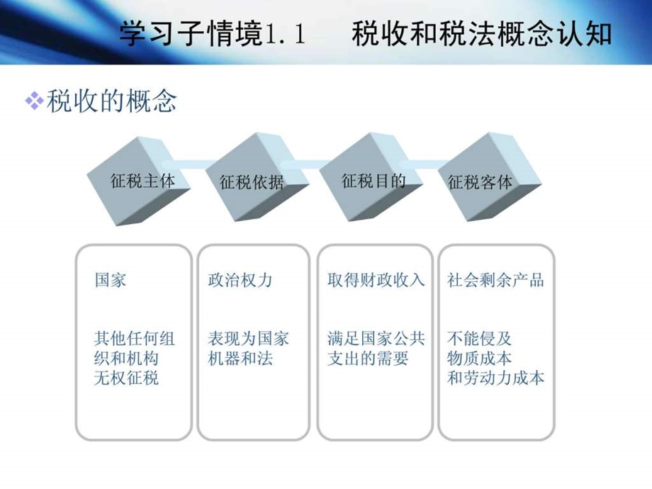 税费计算与申报.ppt.ppt_第3页