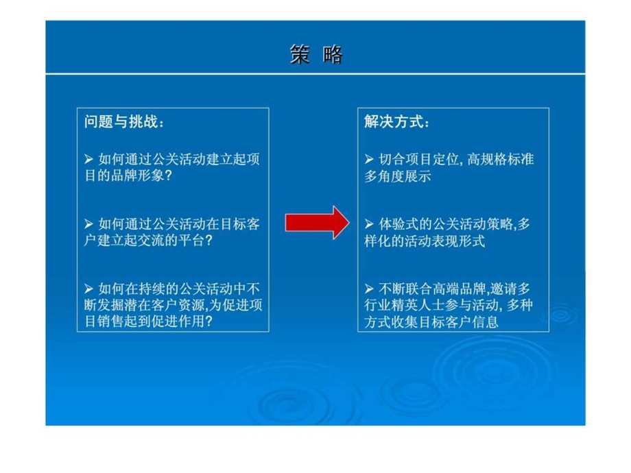 房地产高端公关活动执行参考.ppt_第3页