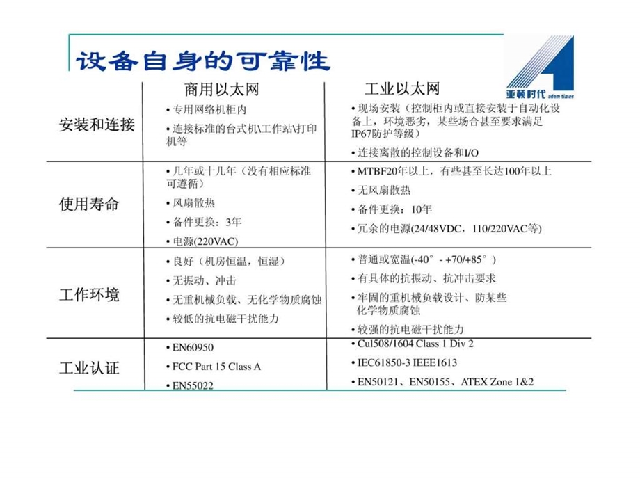 浅谈工业以太网交换机的现状及各个品牌的优势.ppt.ppt_第3页