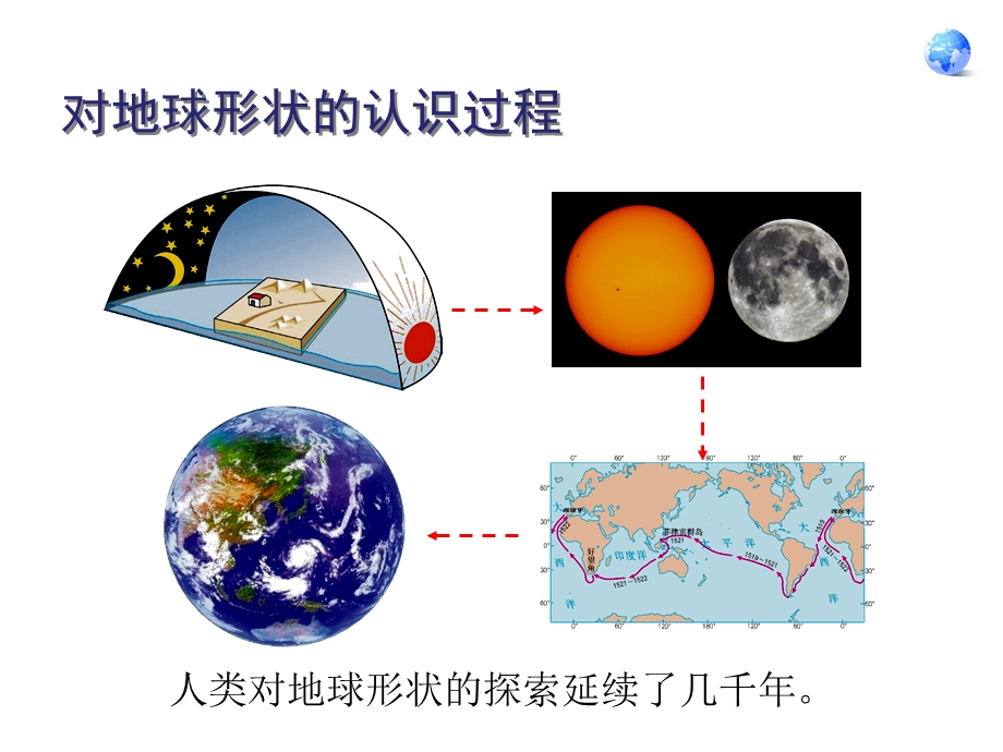 地球和地球仪20140903.ppt_第3页