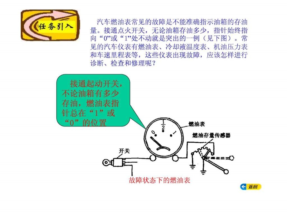 汽车电气构造与维修模块六.ppt_第3页