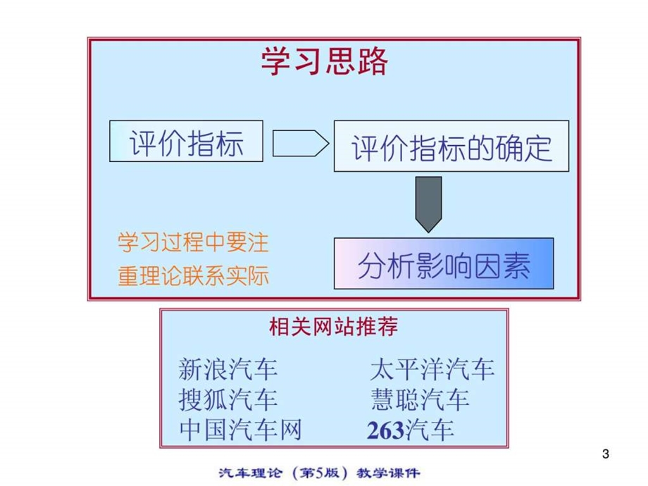 11汽车理论.ppt_第3页