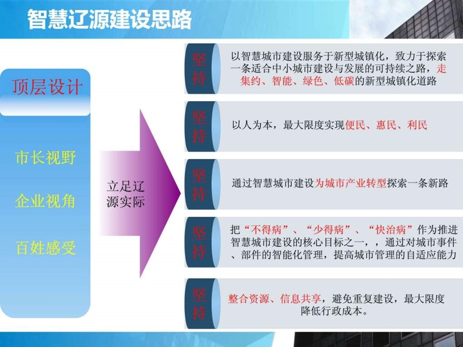 辽源智慧城市简介.ppt.ppt_第3页