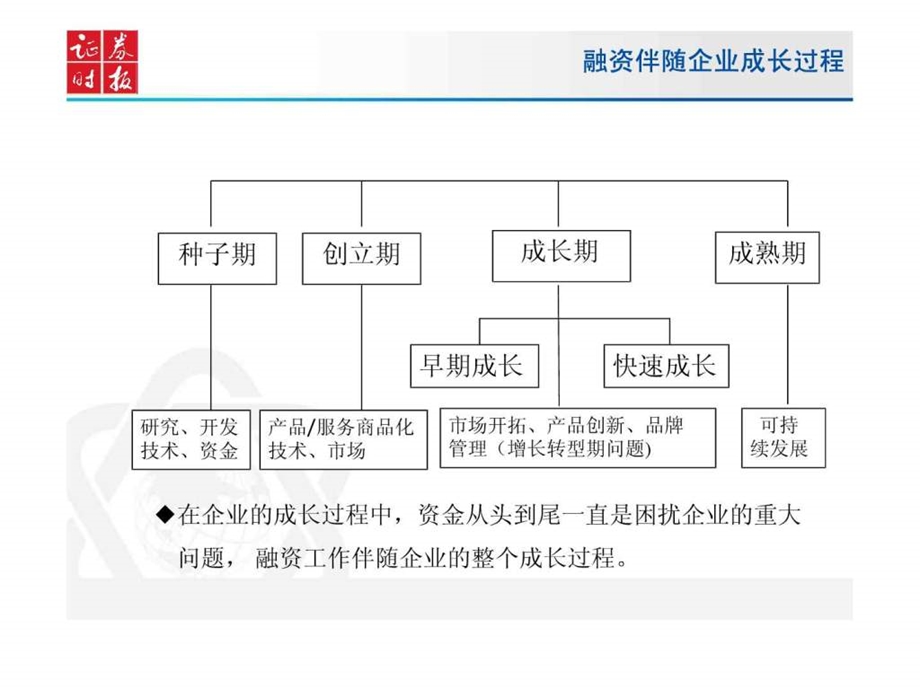 准备一份令投资人青睐的商业计划书打印版.ppt_第3页