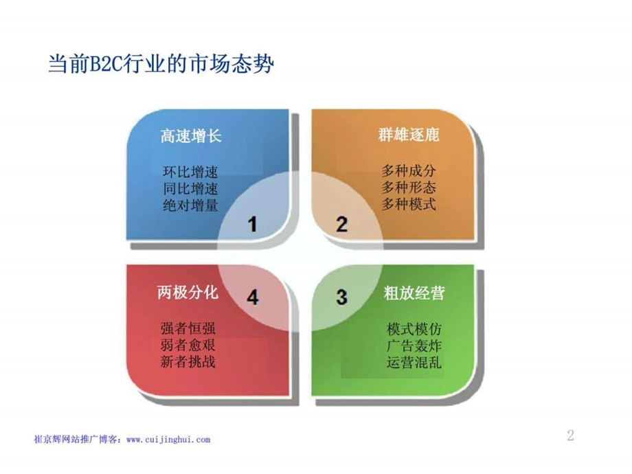 b2c电子商务阶段性网络营销策略.ppt_第2页