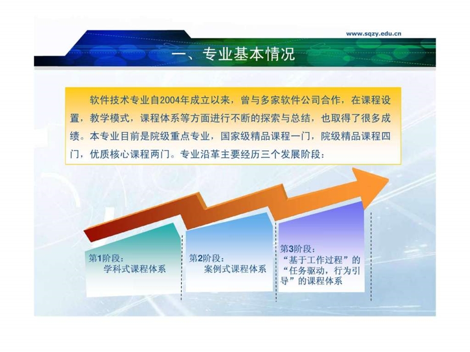 5月专业剖析.ppt_第3页