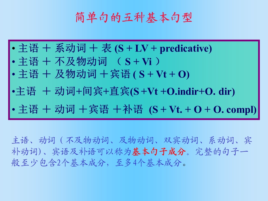 初中英语零基础学语法--英语句子结构.ppt_第2页