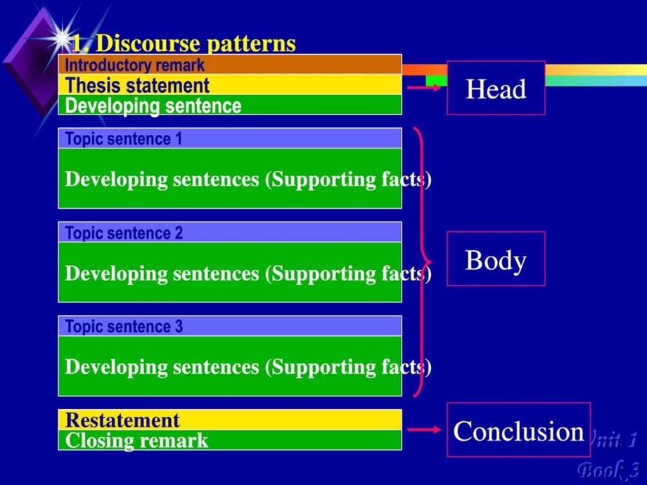 专八写作方法与技巧.ppt_第2页