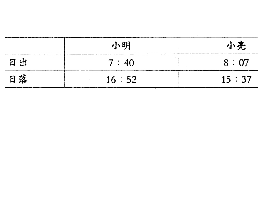 地理周六训练卷二.ppt_第3页