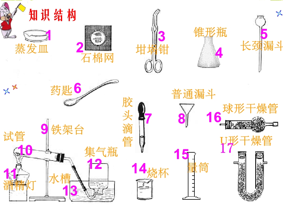 化学实验基本操作.ppt_第3页