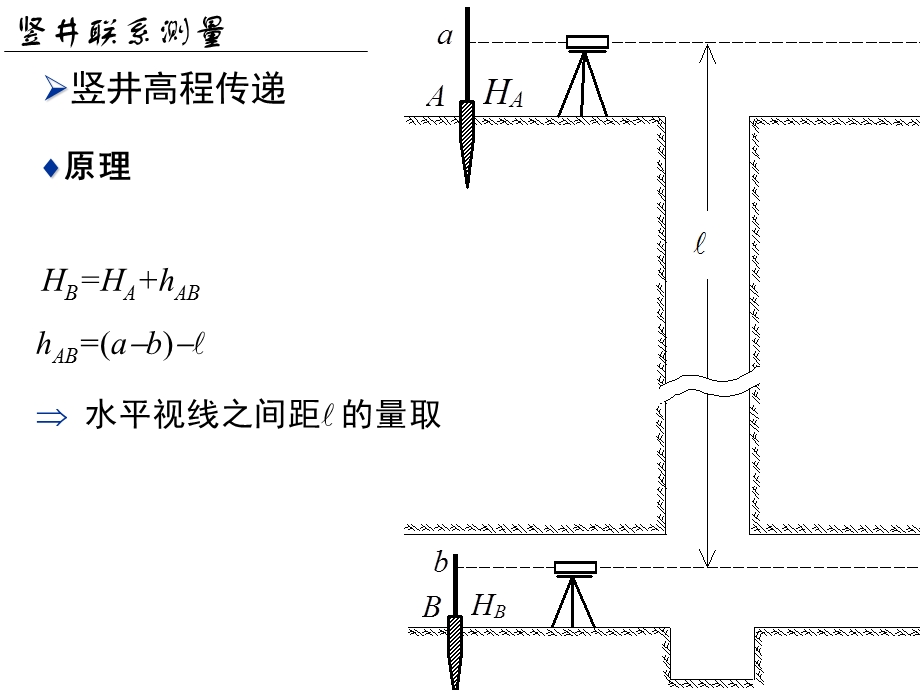 工程测量概论孙现申20竖井联系测量2h.ppt_第3页