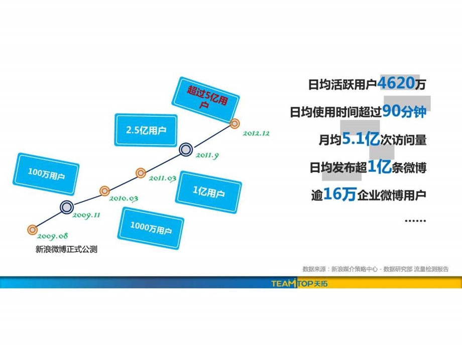 微博营销之服装解决方案.ppt.ppt_第2页