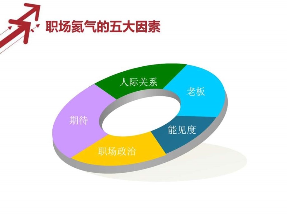 职场晋升五要素职场氦气.ppt.ppt_第3页