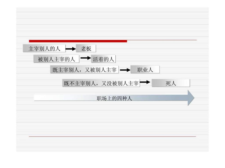 物流培训第一课职场心态.ppt_第2页