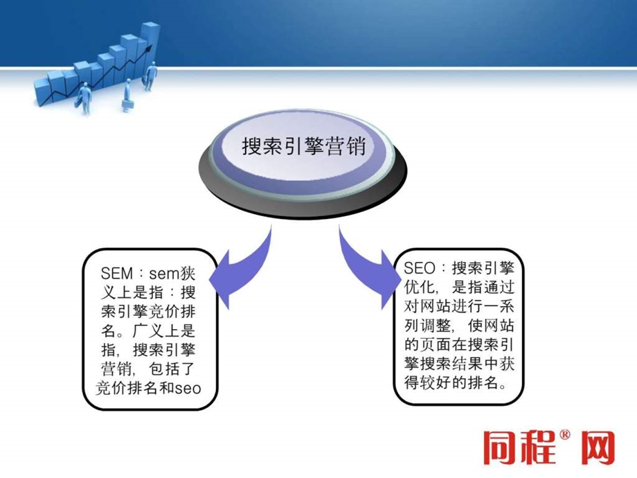 旅行seo关键词优化方案.ppt_第2页