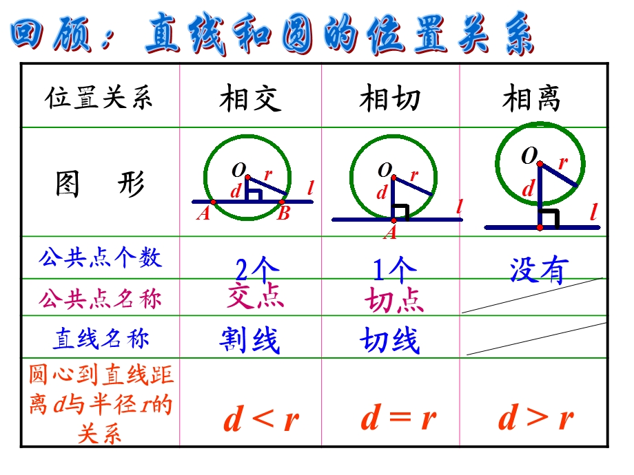 切线的性质和判定最新课件_2.ppt_第2页