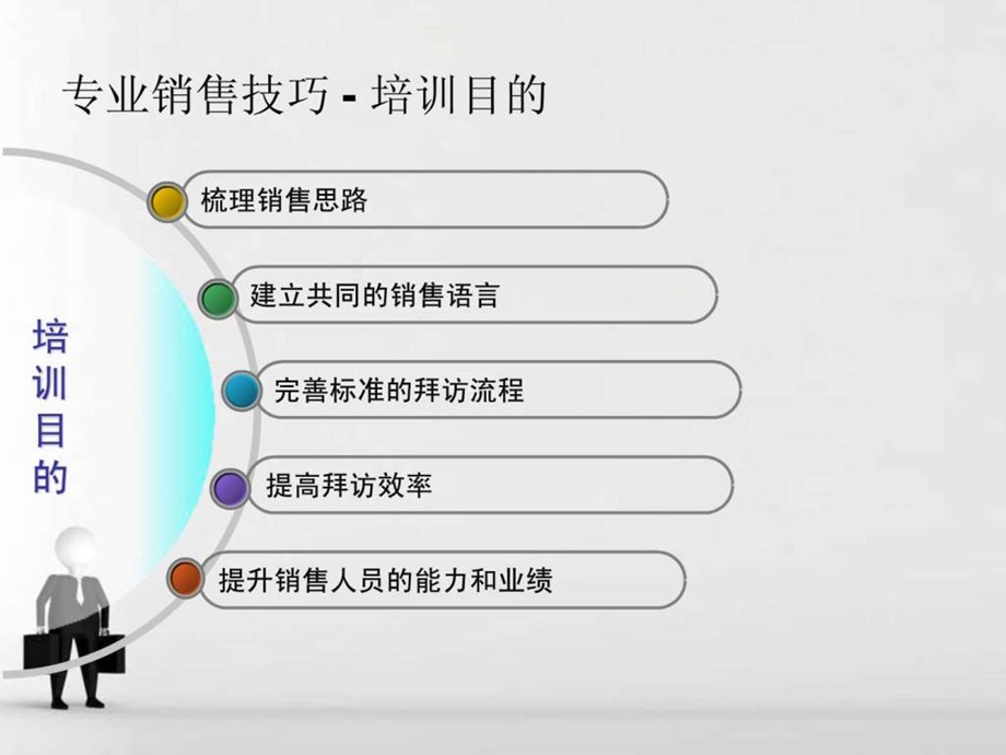 分析仪器销售技巧培训.ppt_第2页