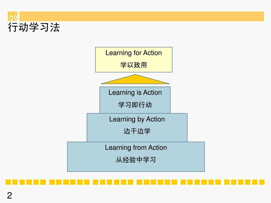 华润行动学习法1650564044.ppt.ppt_第2页