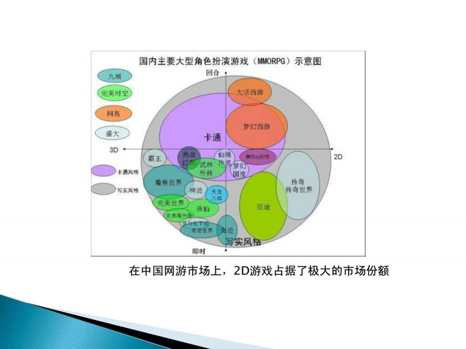 2D游戏引擎HGE.ppt.ppt_第3页