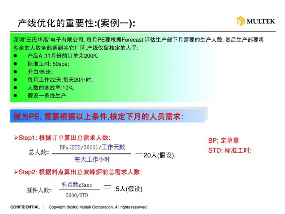 如何进行产线优化.ppt_第2页