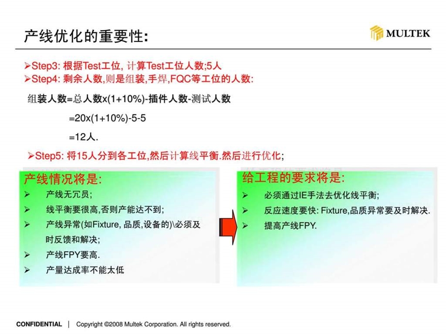 如何进行产线优化.ppt_第3页