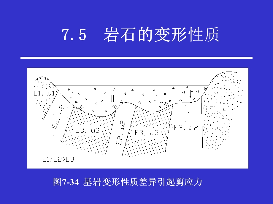 土力学与地基基础ppt课件72.ppt_第2页