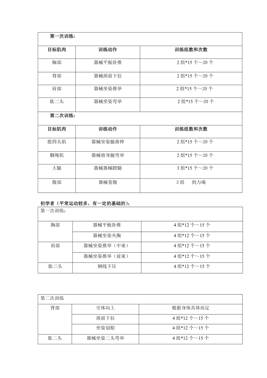 全方位肌肉训练计划.doc_第2页