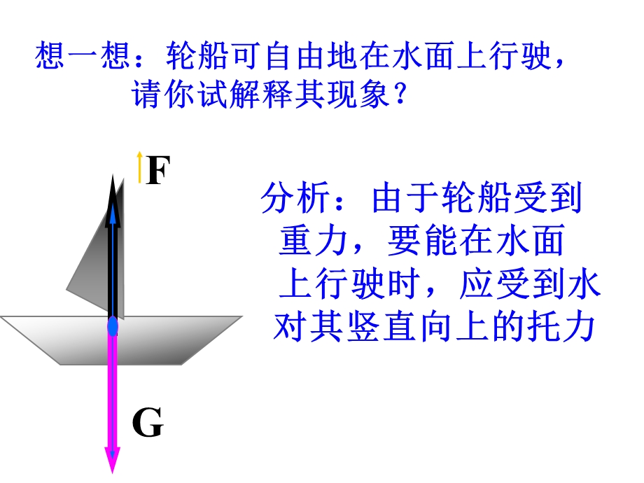 八年级物理第十章第二节阿基米德原理课件(修改).ppt_第3页