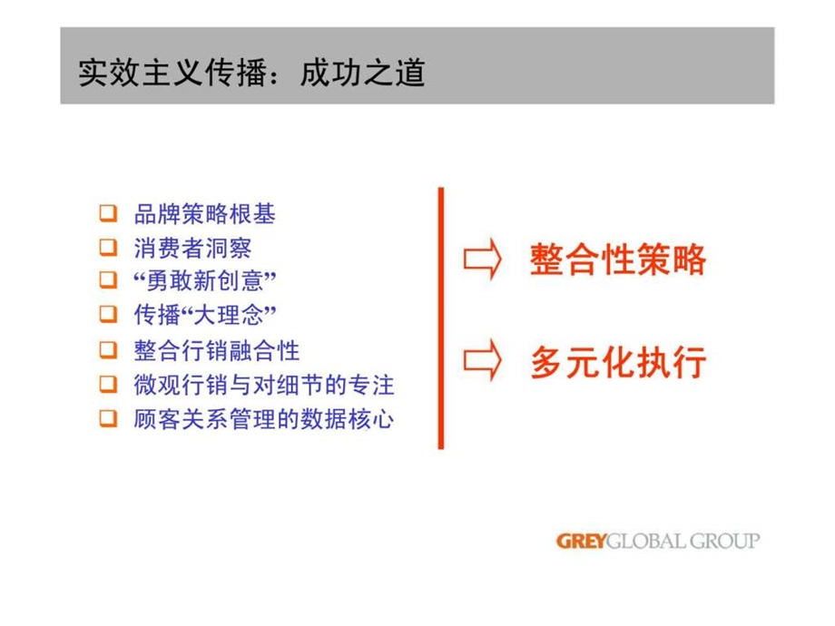 整合行销的收与放精信北京整合传播案例.ppt_第3页