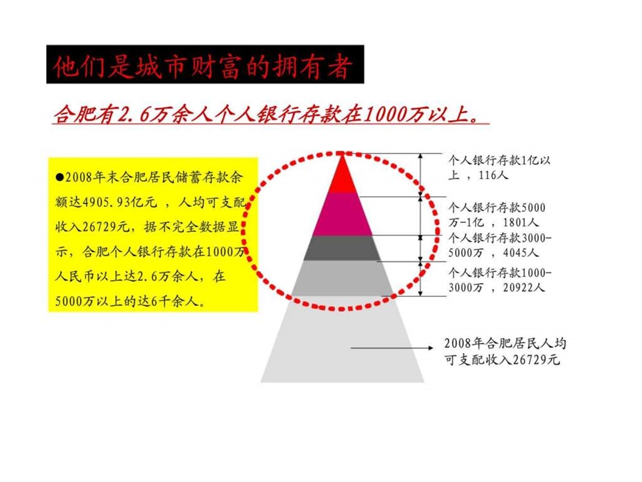 蔚蓝国际项目启动区定位2.ppt_第2页