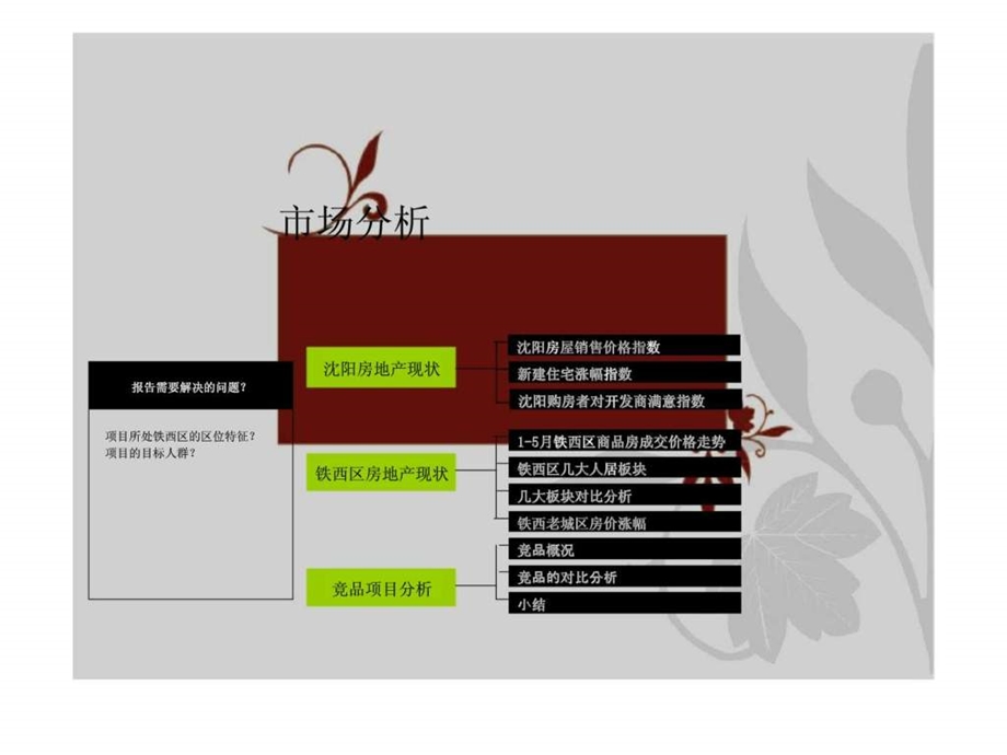 5月沈阳汇景地产项目市场分析报告.ppt_第2页