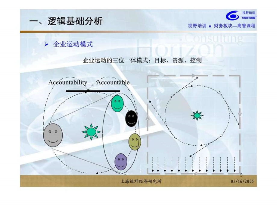 现代企业财务管理的主题与内容x.ppt_第3页