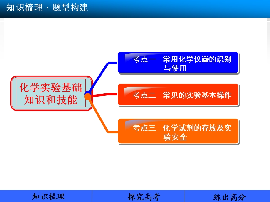 化学实验基础知识和技能.ppt_第3页