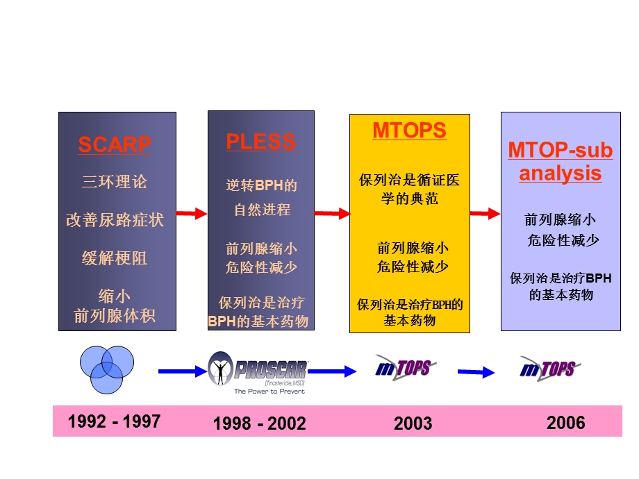 plessmtops.ppt_第2页