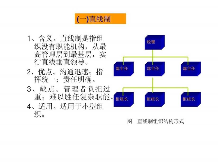 组织结构的类型.ppt_第2页