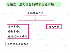 52血与火的征服与掠夺图文.ppt.ppt