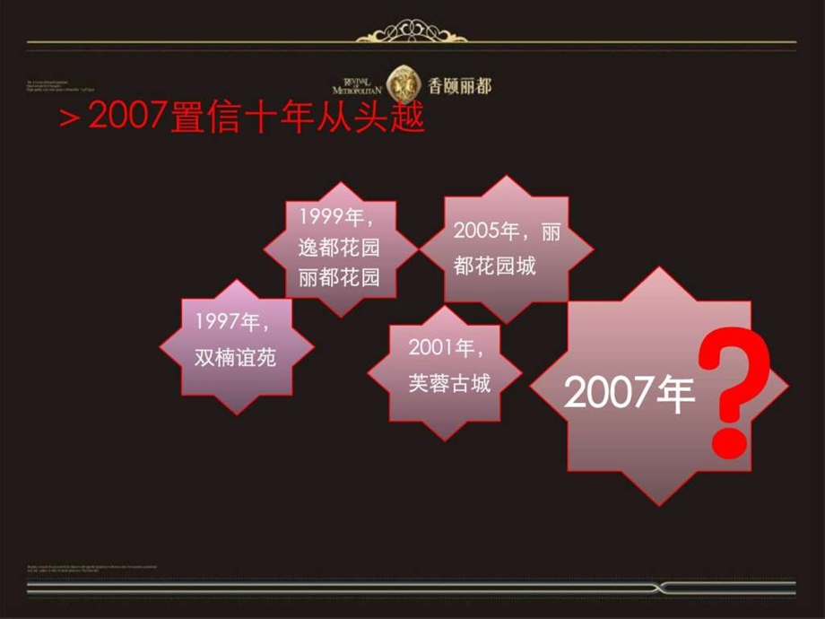 成都置信国色天乡6000亩及鹭湖宫项目定位与推广策略提....ppt.ppt_第3页