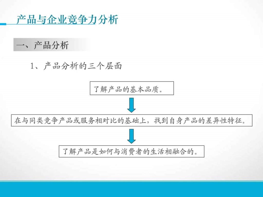 6产品与企业消费者的分析图文.ppt.ppt_第2页