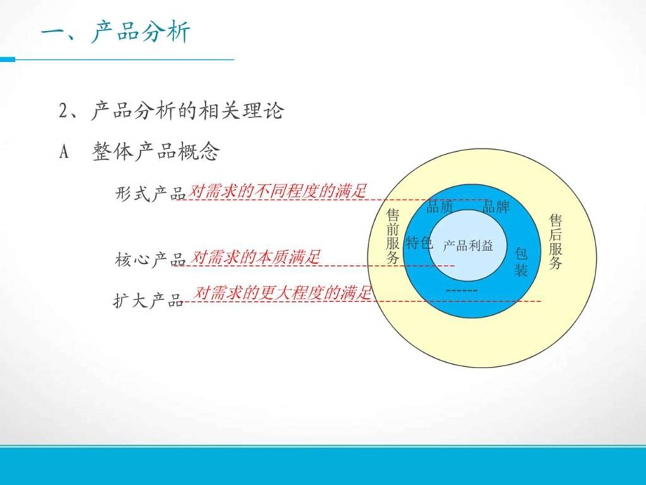 6产品与企业消费者的分析图文.ppt.ppt_第3页