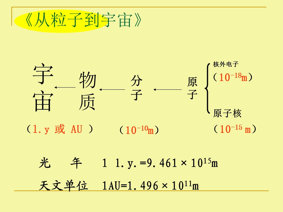 八年级物理期中复习.ppt_第2页