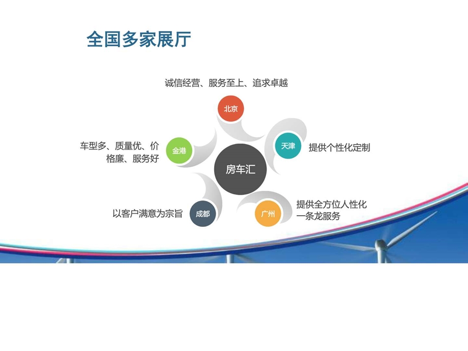 房车汇商务车房车品鉴中心图文.ppt.ppt_第3页