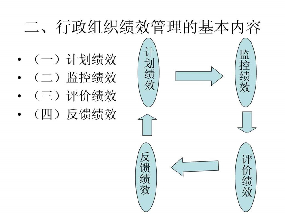 第十三章行政组织的绩效管理.ppt.ppt_第3页