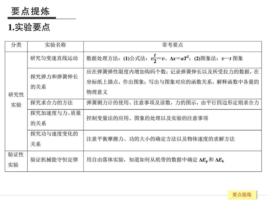 ...专题复习倒数十天冲刺倒数第4天图文_第2页